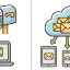 POP3 vs IMAP Explained Simply for Beginners icon